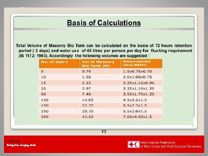 Federation Health Wat. San/EH www. ifrc. org Saving lives, changing minds. 