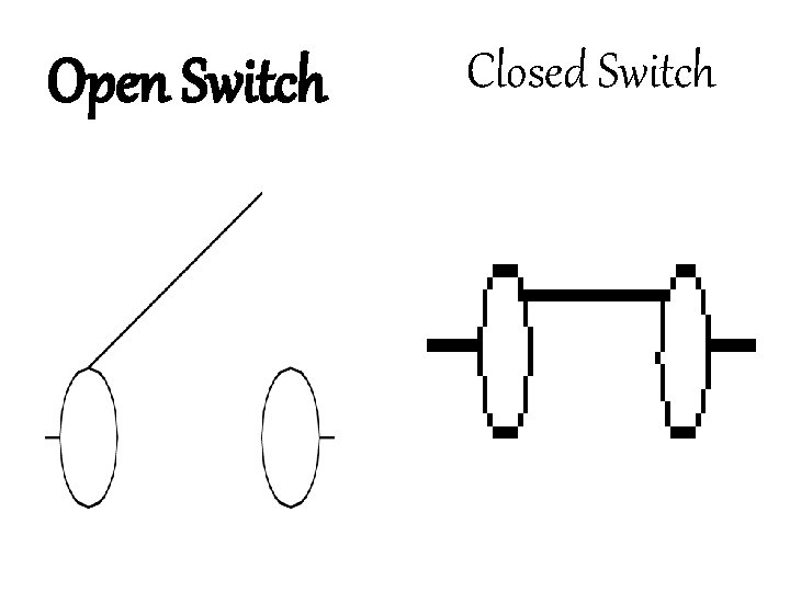 Open Switch Closed Switch 