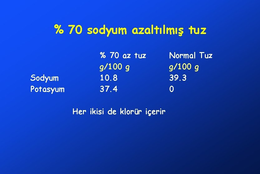 % 70 sodyum azaltılmış tuz Sodyum Potasyum % 70 az tuz g/100 g 10.