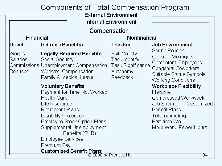 Direct Compensation Components Human Resource Management Chapter 9 DIRECT FINANCIAL COMPENSATION