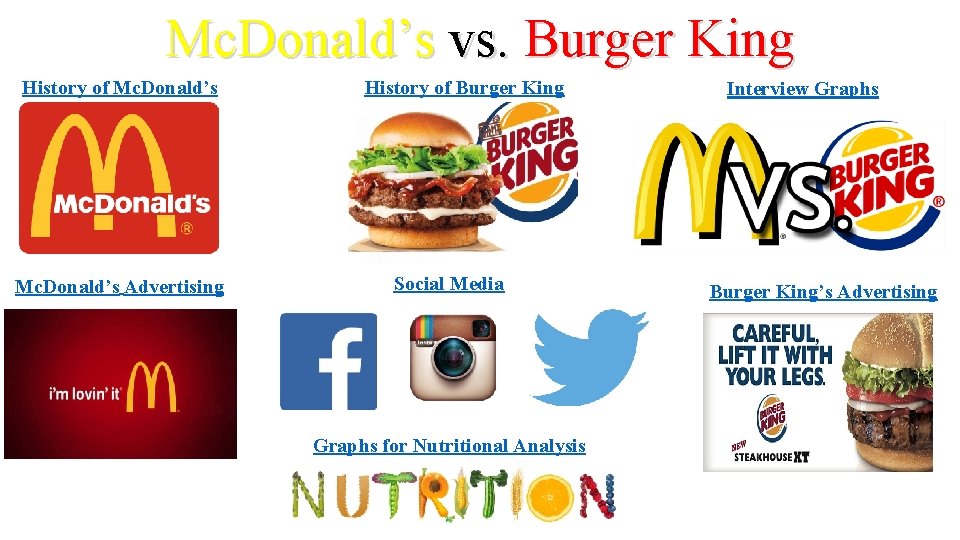 Mc. Donald’s vs. Burger King History of Mc. Donald’s Advertising History of Burger King