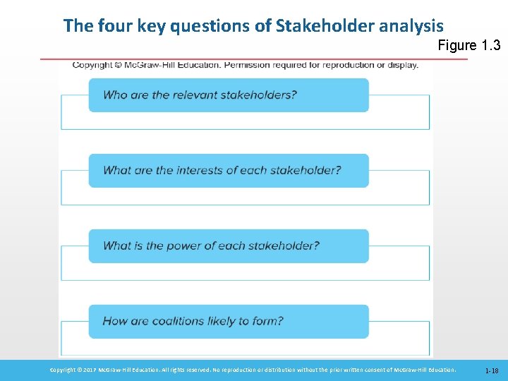 The four key questions of Stakeholder analysis Figure 1. 3 Copyright © 2017 Mc.