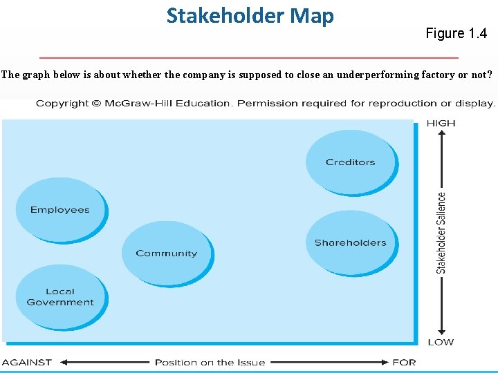 Stakeholder Map Figure 1. 4 The graph below is about whether the company is