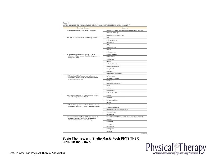 Susie Thomas, and Shylie Mackintosh PHYS THER 2014; 94: 1660 -1675 © 2014 American