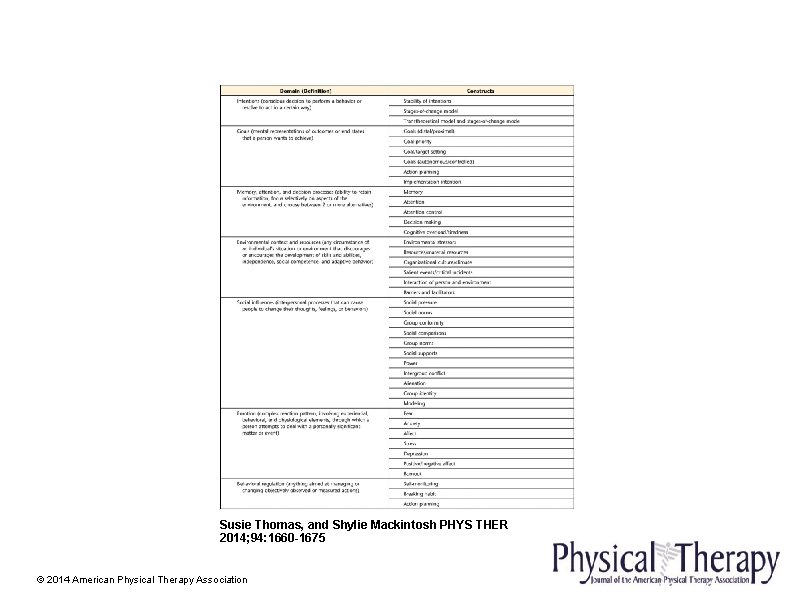 Susie Thomas, and Shylie Mackintosh PHYS THER 2014; 94: 1660 -1675 © 2014 American