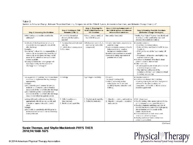 Susie Thomas, and Shylie Mackintosh PHYS THER 2014; 94: 1660 -1675 © 2014 American