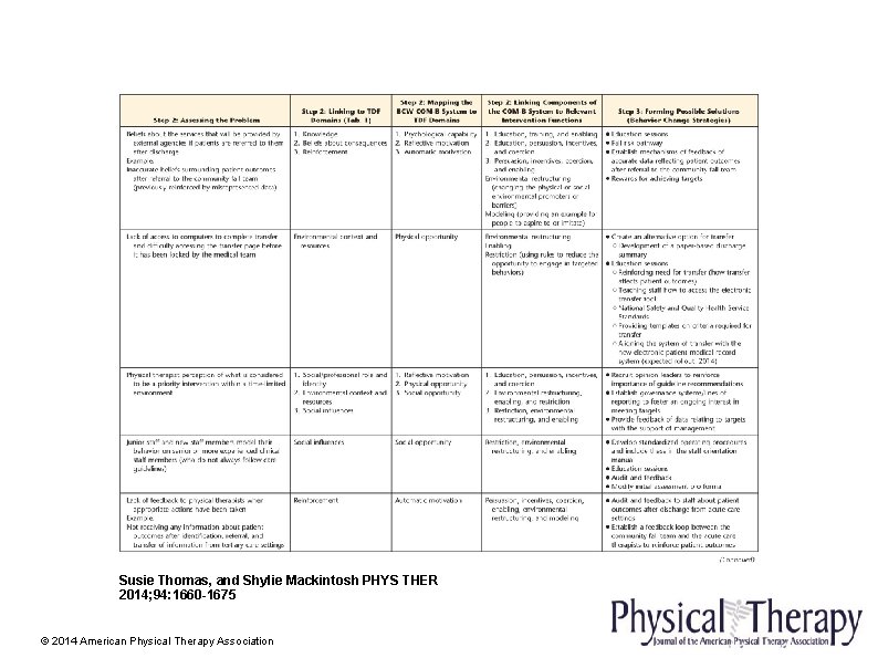 Susie Thomas, and Shylie Mackintosh PHYS THER 2014; 94: 1660 -1675 © 2014 American