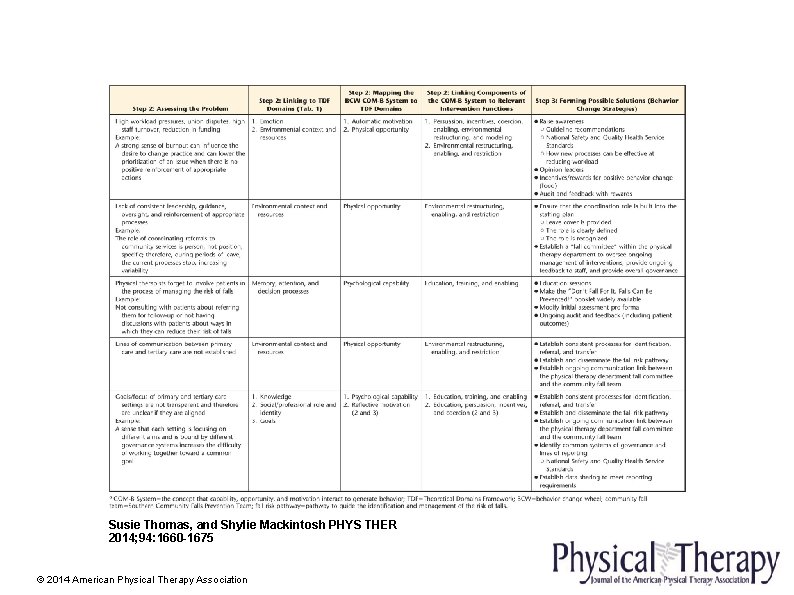 Susie Thomas, and Shylie Mackintosh PHYS THER 2014; 94: 1660 -1675 © 2014 American