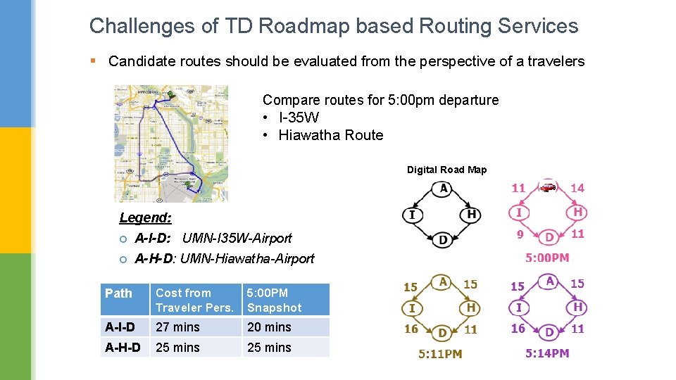 Challenges of TD Roadmap based Routing Services § Candidate routes should be evaluated from