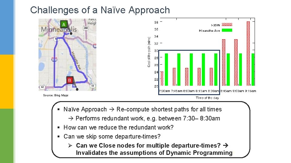 Challenges of a Naïve Approach Source: Bing Maps § Naïve Approach Re-compute shortest paths