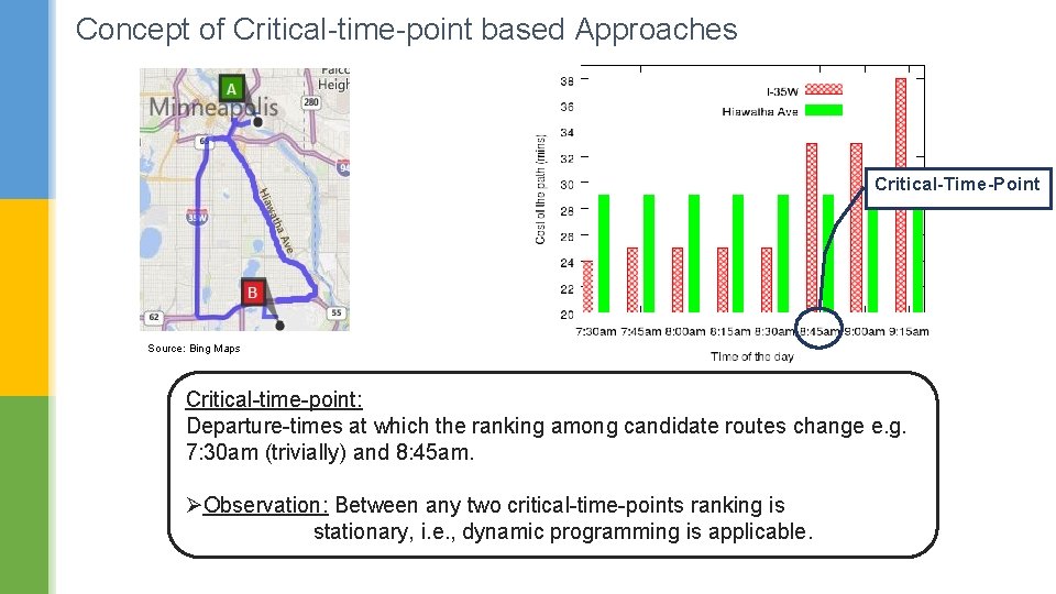 Concept of Critical-time-point based Approaches Critical-Time-Point Source: Bing Maps Critical-time-point: Departure-times at which the