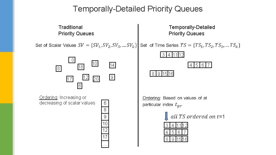 Temporally-Detailed Priority Queues Traditional Priority Queues 3 4 1112 30 18 8 Temporally-Detailed Priority