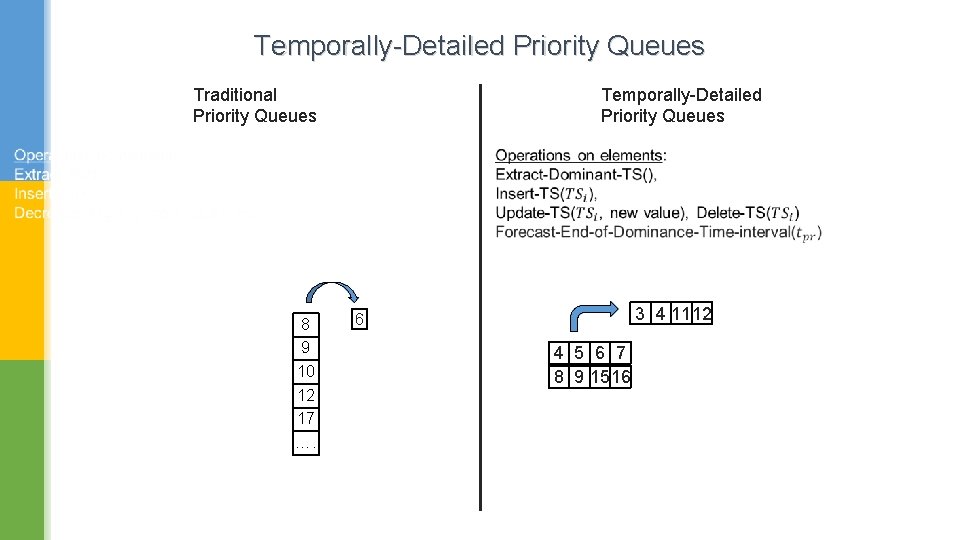 Temporally-Detailed Priority Queues Traditional Priority Queues 8 9 10 12 17 …. 3 4