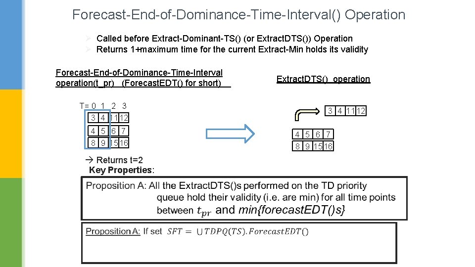 Forecast-End-of-Dominance-Time-Interval() Operation Ø Called before Extract-Dominant-TS() (or Extract. DTS()) Operation Ø Returns 1+maximum time