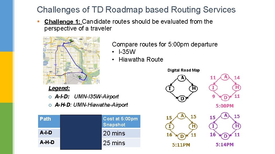 Challenges of TD Roadmap based Routing Services § Challenge 1: Candidate routes should be