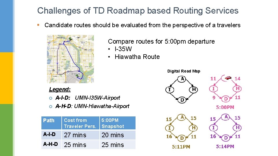 Challenges of TD Roadmap based Routing Services § Candidate routes should be evaluated from