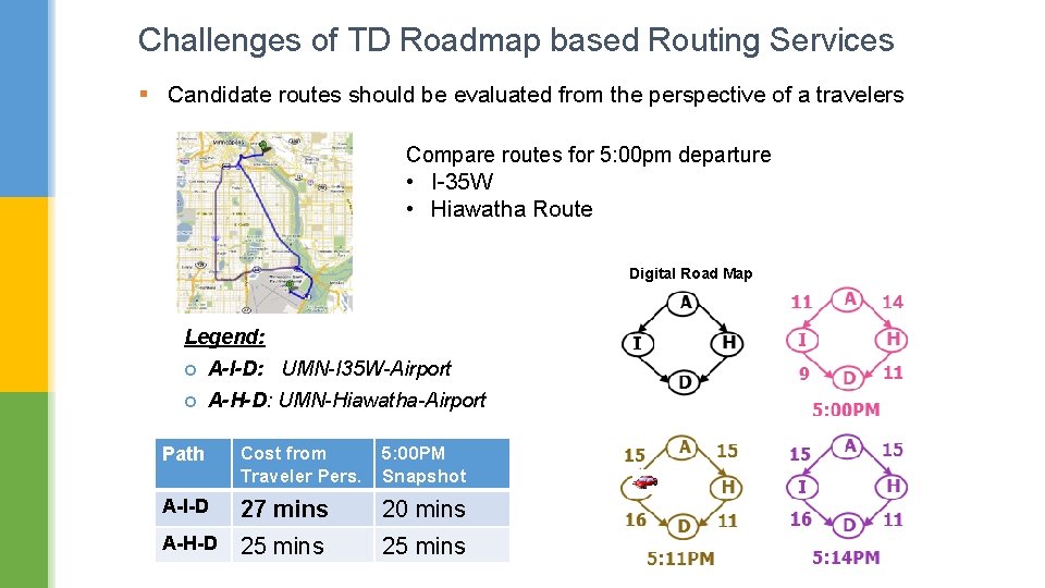 Challenges of TD Roadmap based Routing Services § Candidate routes should be evaluated from