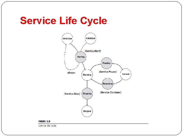 Service Life Cycle 