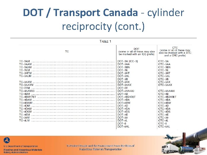 DOT / Transport Canada - cylinder reciprocity (cont. ) 