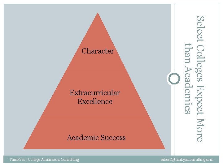 Extracurricular Excellence Academic Success Think. Yes | College Admissions Consulting Select Colleges Expect More