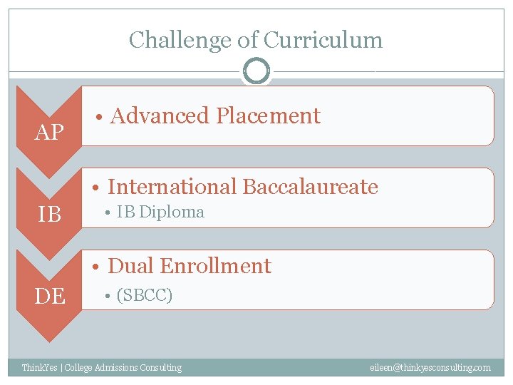 Challenge of Curriculum AP • Advanced Placement • International Baccalaureate IB • IB Diploma