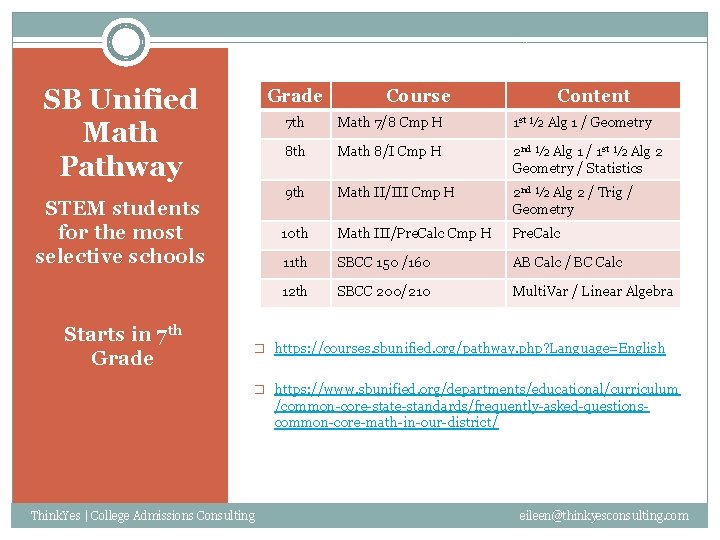 SB Unified Math Pathway Grade STEM students for the most selective schools Starts in