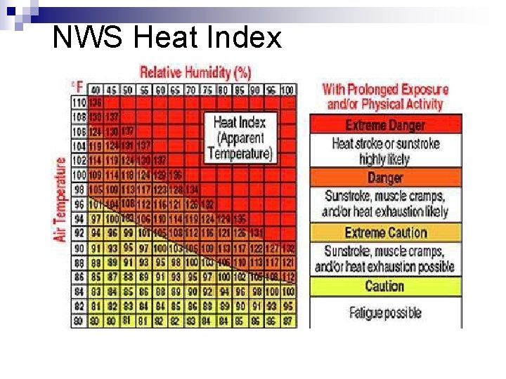 NWS Heat Index 