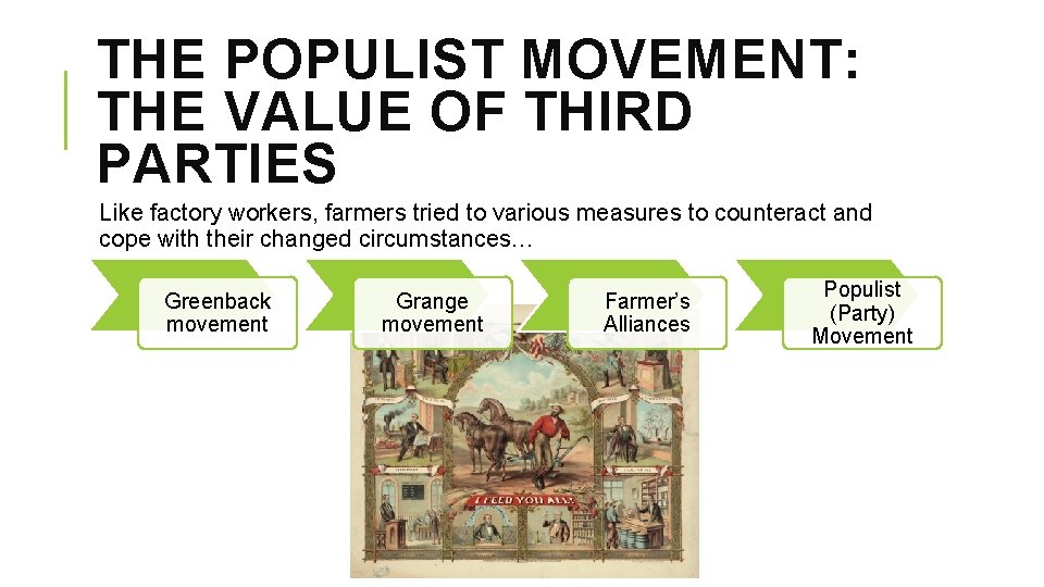THE POPULIST MOVEMENT: THE VALUE OF THIRD PARTIES Like factory workers, farmers tried to
