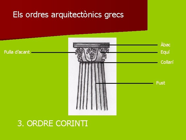 Els ordres arquitectònics grecs Àbac Fulla d’acant Equí Collarí Fust 3. ORDRE CORINTI 