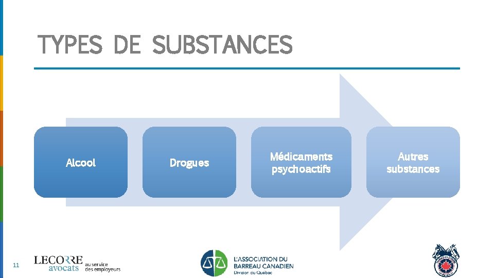 TYPES DE SUBSTANCES Alcool 11 Drogues Médicaments psychoactifs Autres substances 