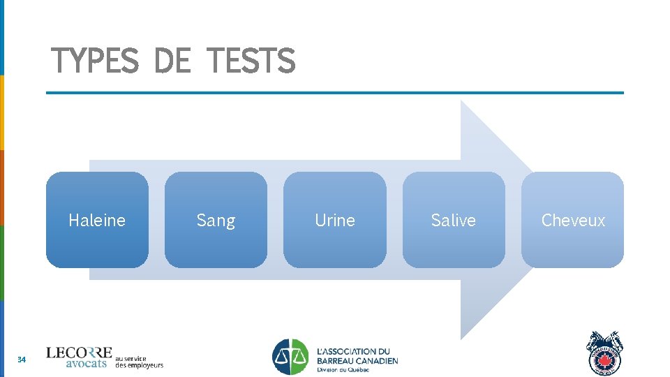 TYPES DE TESTS Haleine 34 Sang Urine Salive Cheveux 