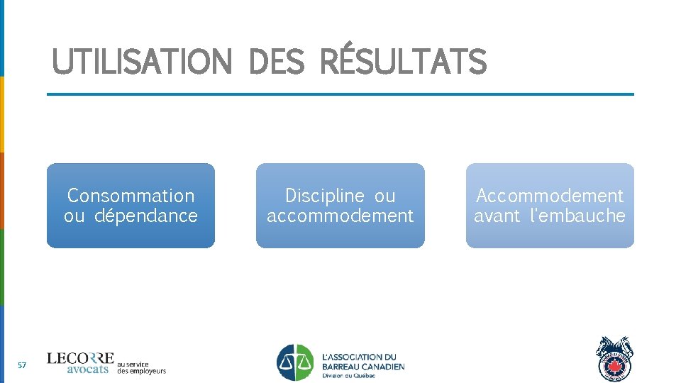 UTILISATION DES RÉSULTATS Consommation ou dépendance 57 Discipline ou accommodement Accommodement avant l'embauche 