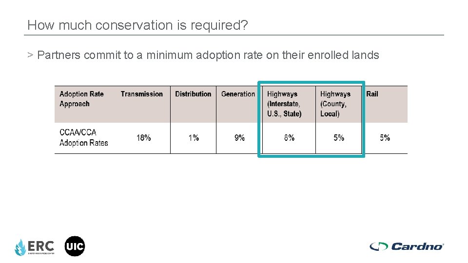 How much conservation is required? > Partners commit to a minimum adoption rate on