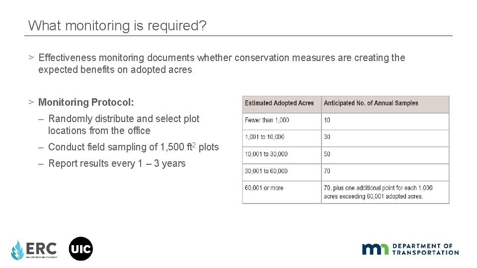 What monitoring is required? > Effectiveness monitoring documents whether conservation measures are creating the