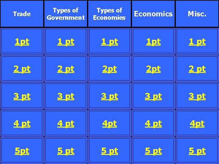 Trade Types of Government Types of Economies Economics Misc. 1 pt 1 pt 2