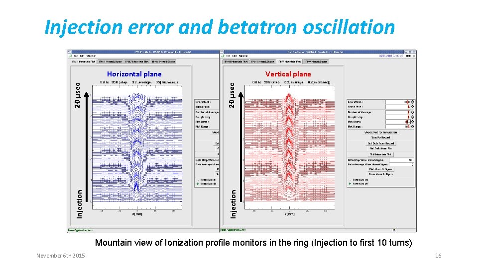 Injection error and betatron oscillation 20 μsec Vertical plane Injection 20 μsec Horizontal plane