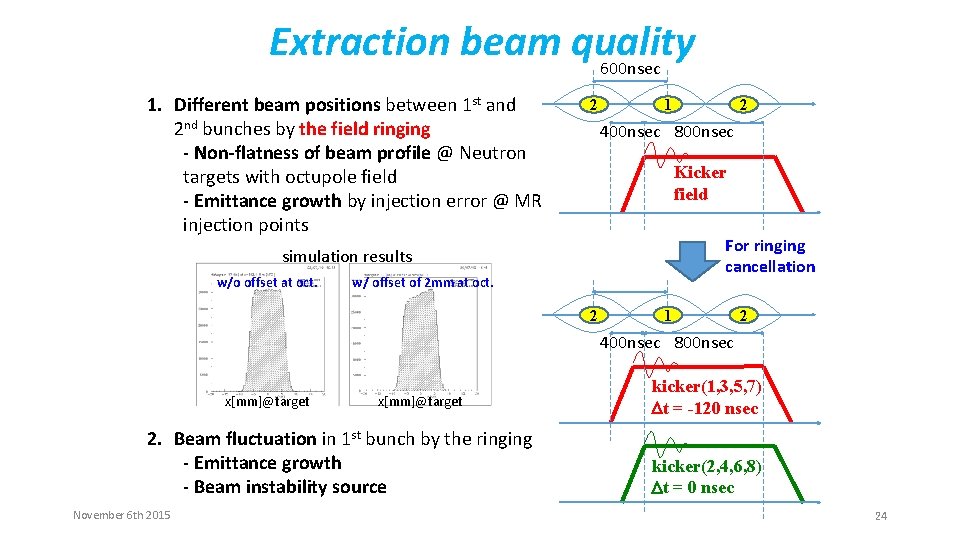 Extraction beam quality 600 nsec 1. Different beam positions between 1 st and 2