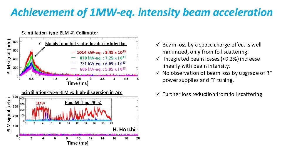 Achievement of 1 MW-eq. intensity beam acceleration BLM signal (arb. ) Scintillation-type BLM @