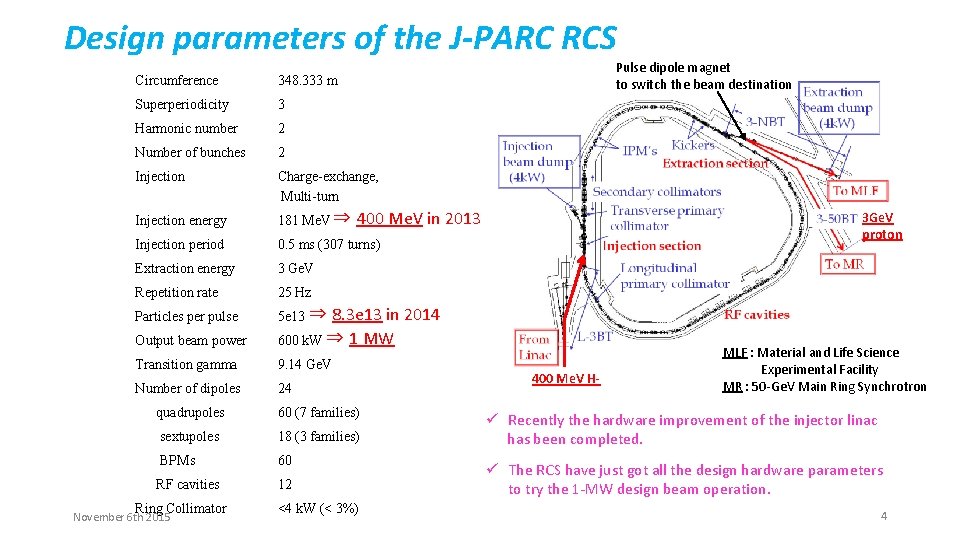 Design parameters of the J-PARC RCS Pulse dipole magnet to switch the beam destination