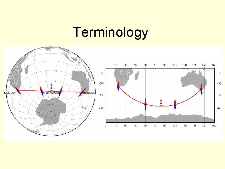 Terminology 