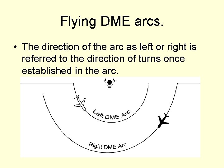 Flying DME arcs. • The direction of the arc as left or right is