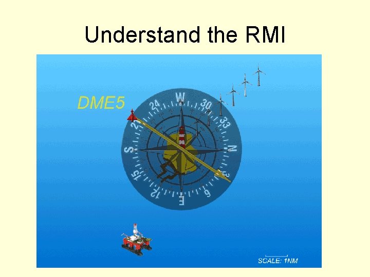 Understand the RMI 