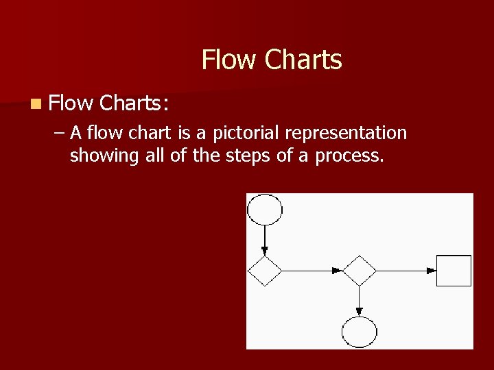 Flow Charts n Flow Charts: – A flow chart is a pictorial representation showing Flow Charts n Flow Charts: – A flow chart is a pictorial representation showing
