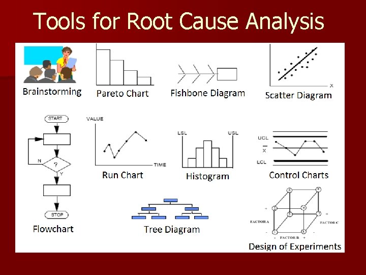 Tools for Root Cause Analysis Tools for Root Cause Analysis