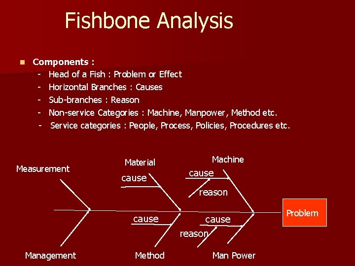 Fishbone Analysis n Components : - Head of a Fish : Problem or Effect Fishbone Analysis n Components : - Head of a Fish : Problem or Effect