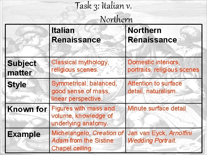 Task 3: Italian v. Northern Italian Renaissance Northern Renaissance Subject matter Style Classical mythology,