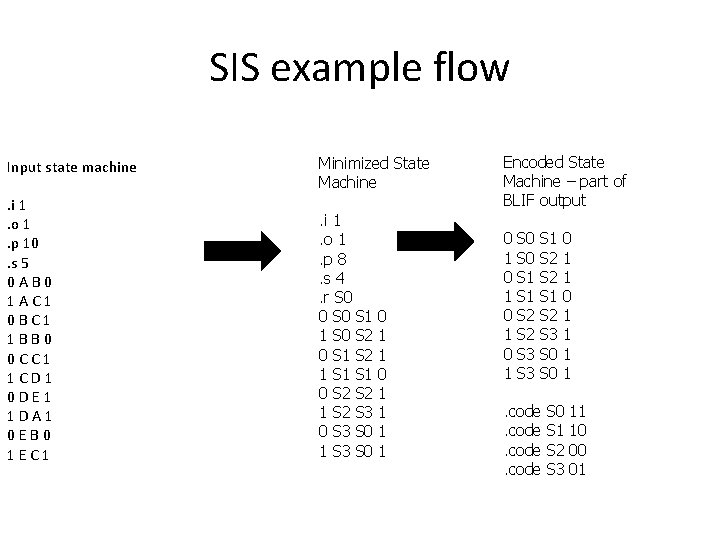 SIS example flow Input state machine Minimized State Machine . i 1. o 1.