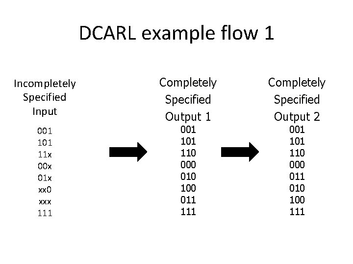 DCARL example flow 1 Incompletely Specified Input 001 11 x 00 x 01 x