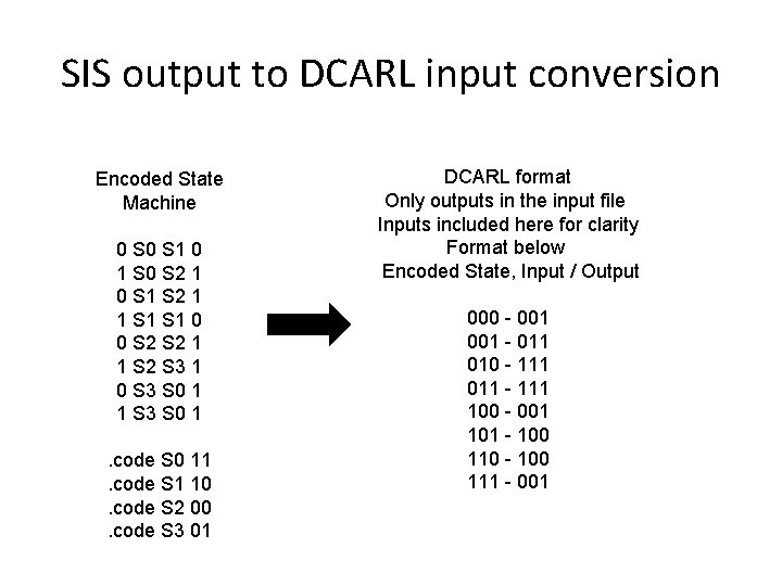 SIS output to DCARL input conversion Encoded State Machine 0 S 1 0 1