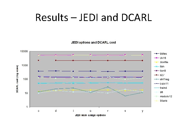 Results – JEDI and DCARL 